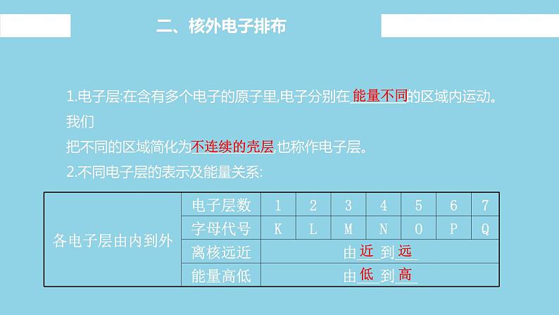 4.1.1 原子结构（教学课件）—2023-2024学年高中化学人教版-2019·高一上学期第8页