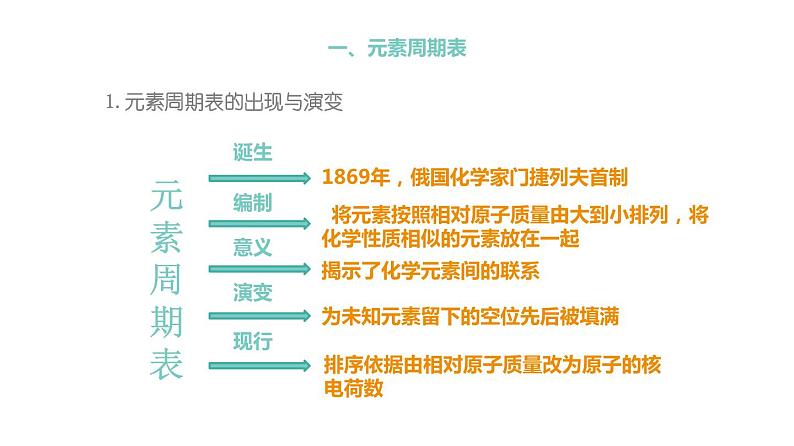 4.1.2 元素周期表 核素（教学课件）—2023-2024学年高中化学人教版-2019·高一上学期06