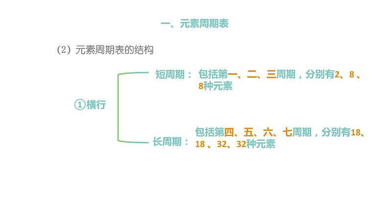 4.1.2 元素周期表 核素（教学课件）—2023-2024学年高中化学人教版-2019·高一上学期08