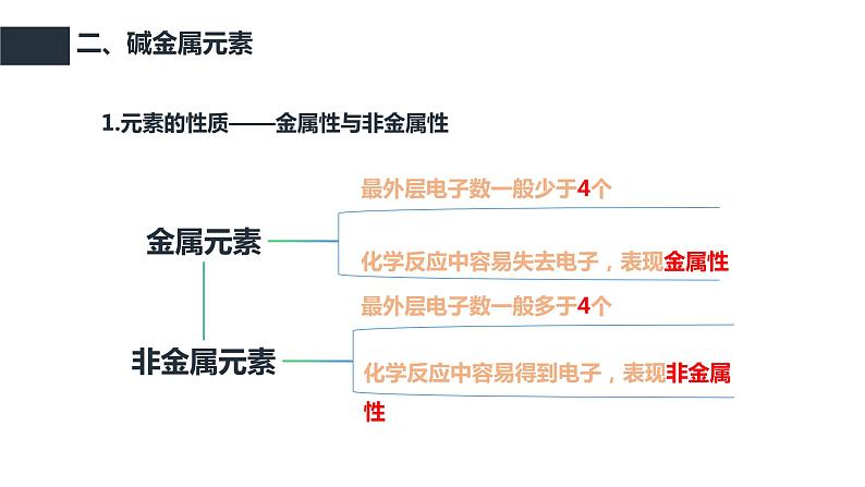 4.1.3 原子结构与元素的性质（教学课件）—2023-2024学年高中化学人教版-2019·高一上学期06