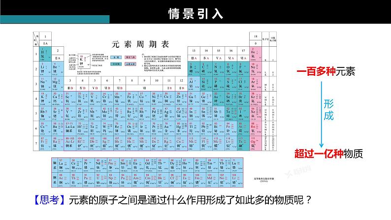 4.3.1 离子键-高中化学人教版必修一课件-2023-2024学年高一化学人教版必修一课件第3页