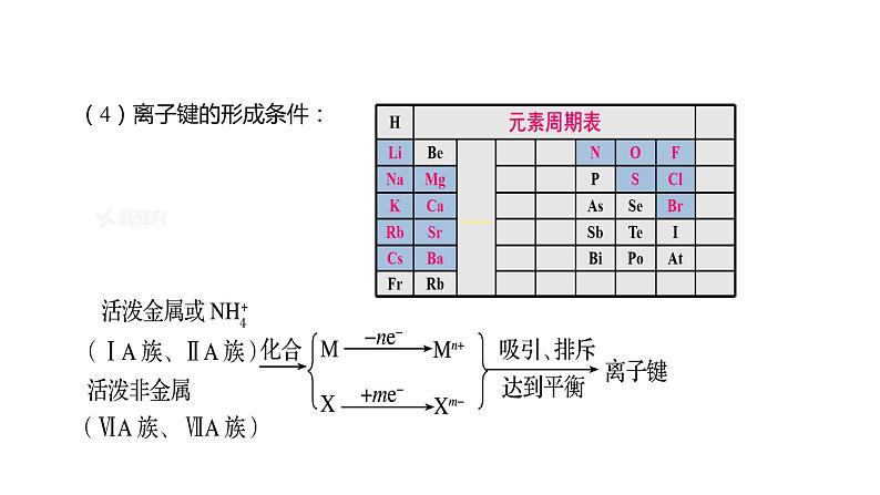 4.3.1 离子键-高中化学人教版必修一课件-2023-2024学年高一化学人教版必修一课件第8页