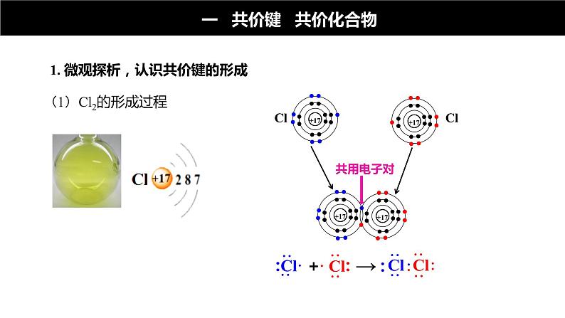 4.3.2 共价键-高中化学人教版必修一课件-2023-2024学年高一化学人教版必修一课件04