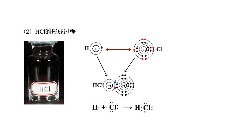 4.3.2 共价键-高中化学人教版必修一课件-2023-2024学年高一化学人教版必修一课件05