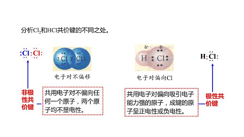 4.3.2 共价键-高中化学人教版必修一课件-2023-2024学年高一化学人教版必修一课件06