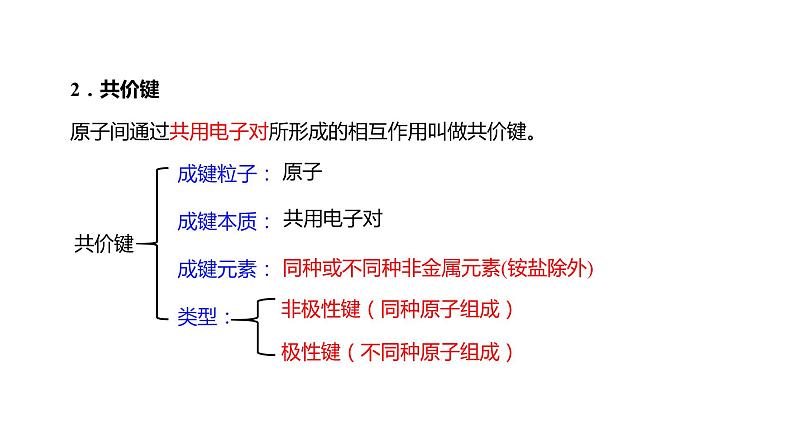 4.3.2 共价键-高中化学人教版必修一课件-2023-2024学年高一化学人教版必修一课件07