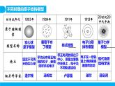 新人教版化学选择性必修二 第一章 第一节1.1.1 能层与能级 基态与激发态 课件+同步分层练习