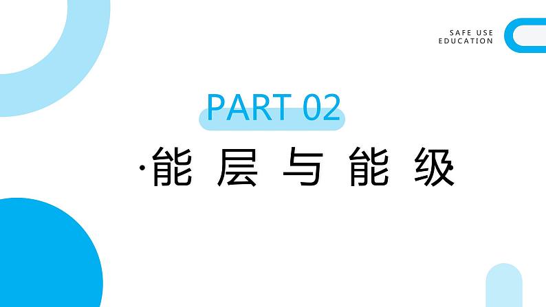 新人教版化学选择性必修二 第一章 第一节1.1.1 能层与能级 基态与激发态 课件第6页