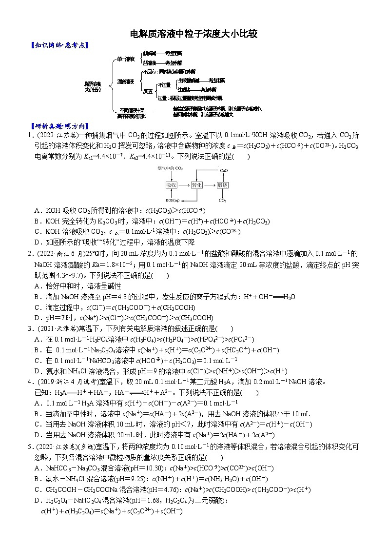 02    考向2   电解质溶液中粒子浓度大小比较（附答案解析）-备战2023年高考化学大二轮专题突破系列（全国通用）第1页