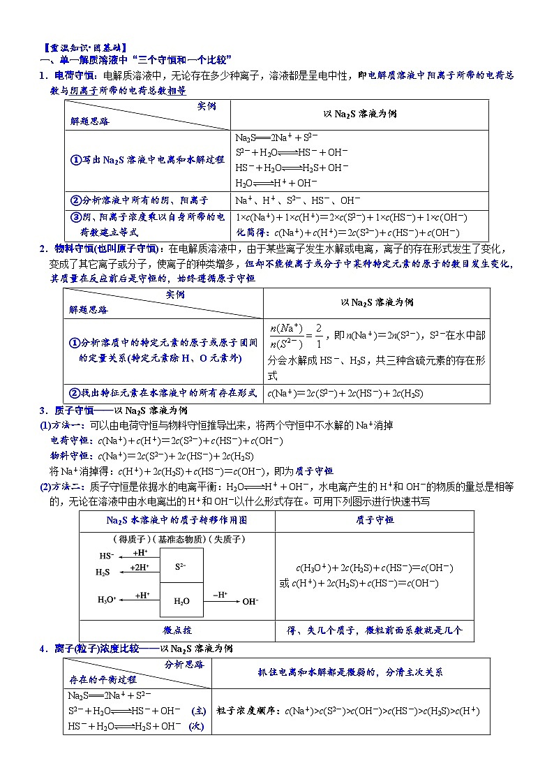 02    考向2   电解质溶液中粒子浓度大小比较（附答案解析）-备战2023年高考化学大二轮专题突破系列（全国通用）第3页