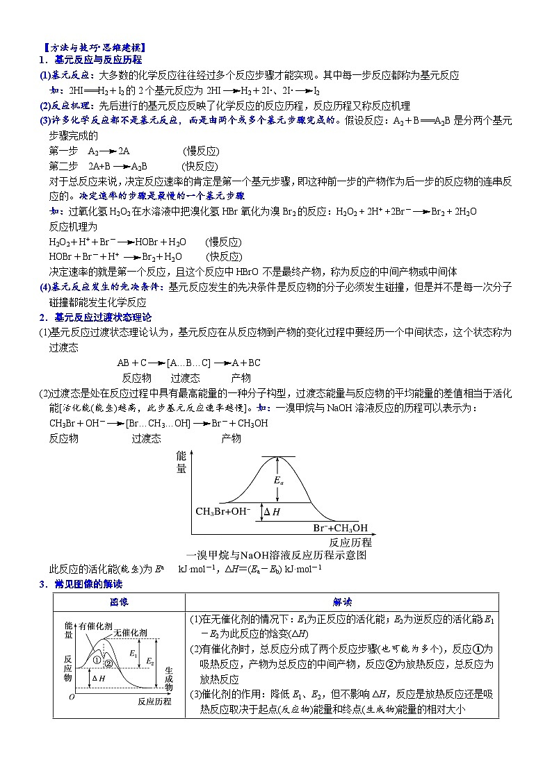 03    过渡态图像的分析与应用（附答案解析）-备战2023年高考化学大二轮专题突破系列（全国通用）第2页