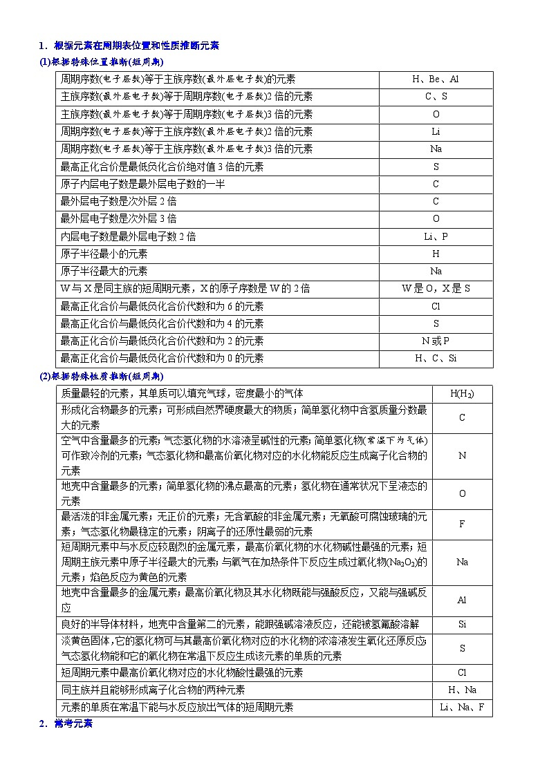 03    考向3   利用物质的特殊性质推断元素(文字描述型)（附答案解析）-备战2023年高考化学大二轮专题突破系列（全国通用）第2页