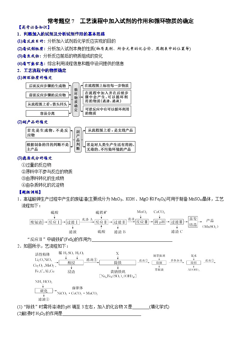 2023届高三化学二轮复习 07    常考题空7　工艺流程中加入试剂的作用和循环物质的确定第1页
