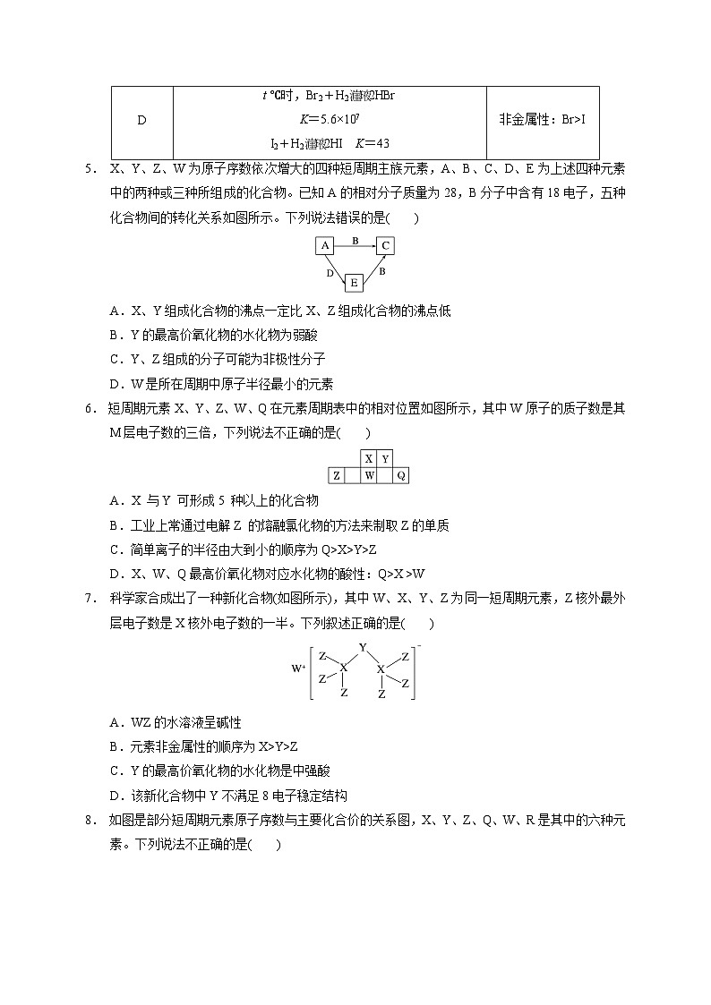 2023届高三化学高考备考一轮复习   第六专题   物质结构  元素周期律 测试题第2页
