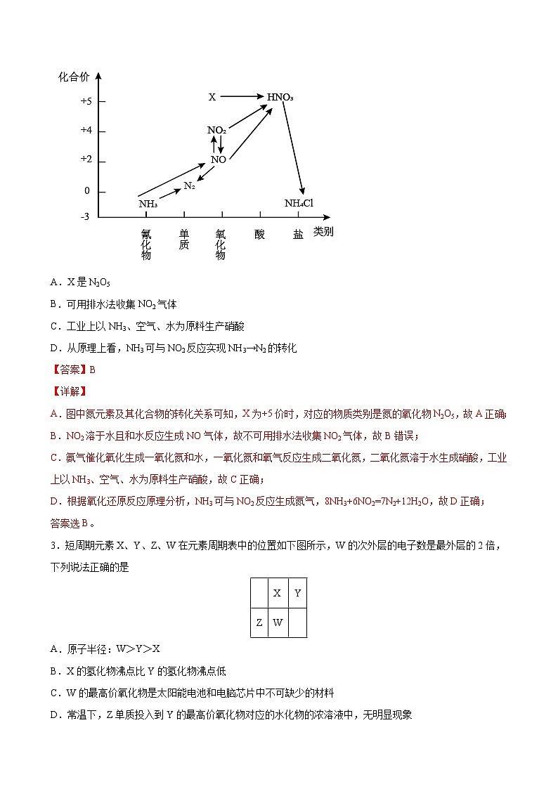 必刷02 非金属元素及其化合物推断题-2020-2021学年高一化学下学期期末复习核心考点必刷200题（人教版2019必修第二册）（解析版）第2页