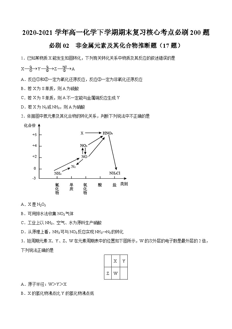 必刷02 非金属元素及其化合物推断题-2020-2021学年高一化学下学期期末复习核心考点必刷200题（人教版2019必修第二册）（原卷版）01