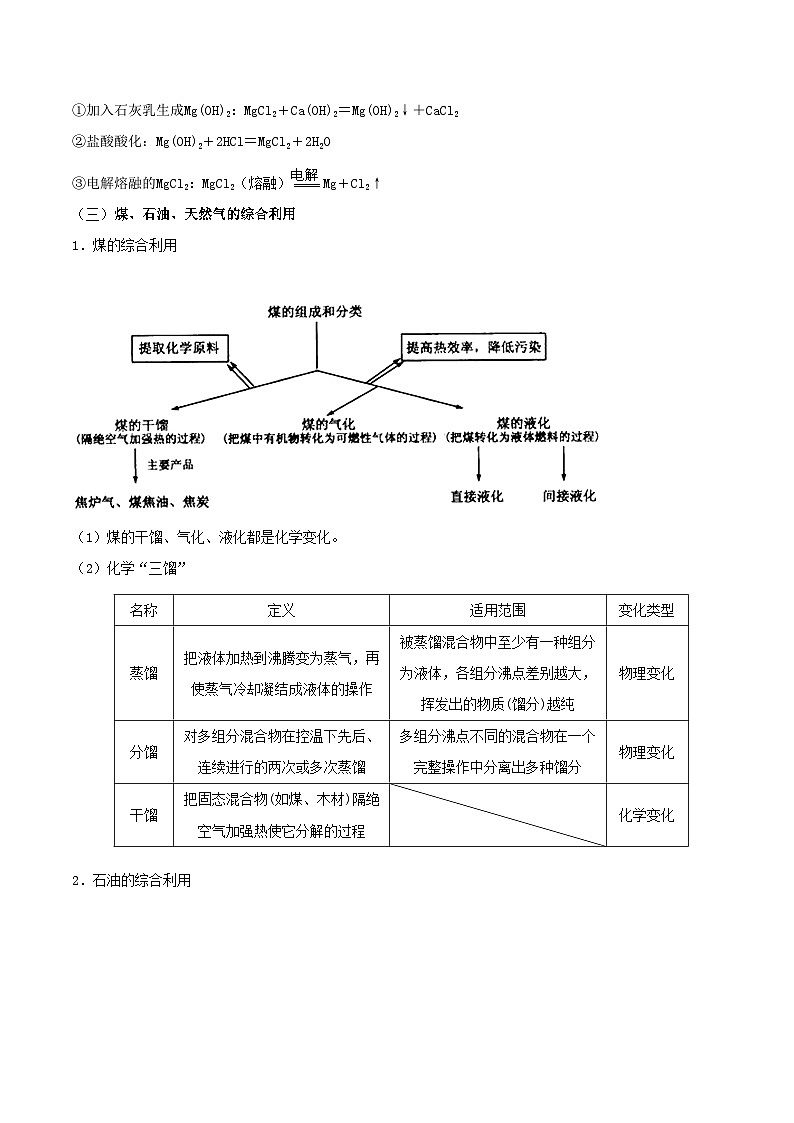 第八章知识串讲-2020-2021学年高一化学下学期期末复习大串讲（人教版必修第二册）（原卷版）第3页