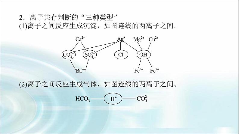 高中化学必修第一册微专题①离子反应的应用课件第3页