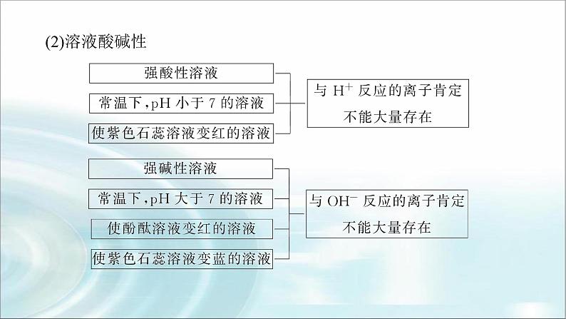 高中化学必修第一册微专题①离子反应的应用课件第6页