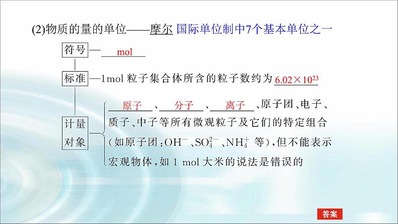 高中化学必修第一册2-3-1物质的量　摩尔质量课件第5页