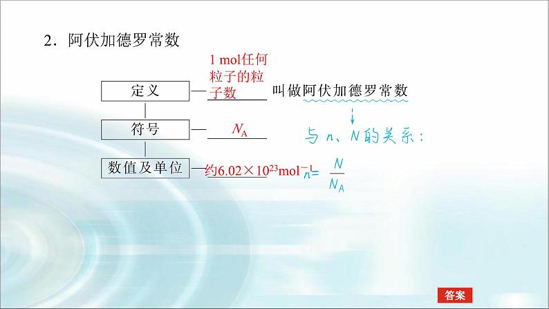 高中化学必修第一册2-3-1物质的量　摩尔质量课件第7页