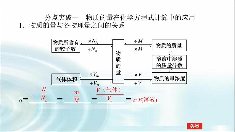 高中化学必修第一册3-2-2物质的量在化学方程式计算中的应用课件第4页