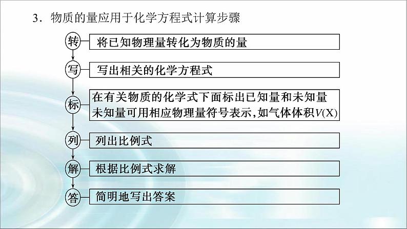 高中化学必修第一册3-2-2物质的量在化学方程式计算中的应用课件第6页