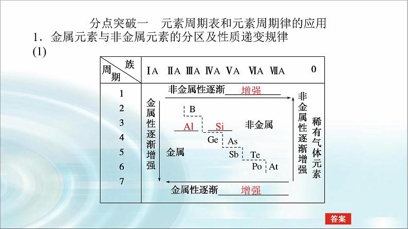 高中化学必修第一册4-2-2元素周期表和元素周期律的应用课件第4页