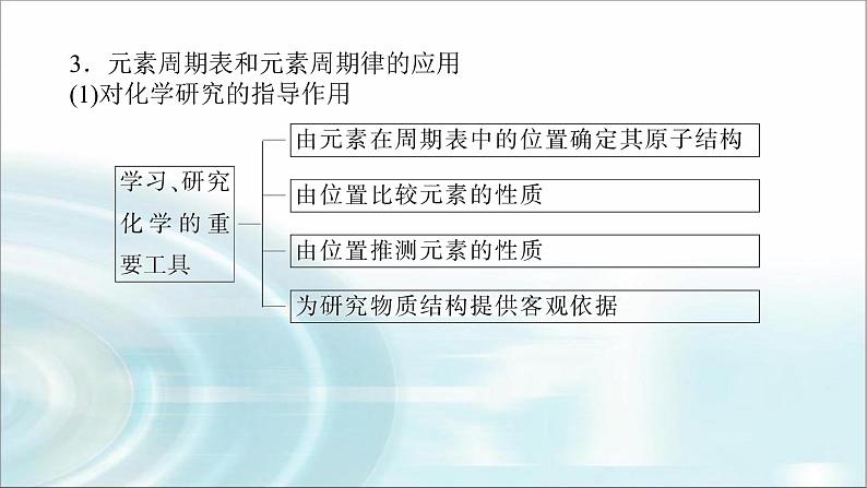 高中化学必修第一册4-2-2元素周期表和元素周期律的应用课件第7页