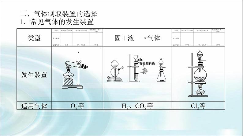 高中化学必修第一册微专题⑤实验室制取气体的思维方法及装置的选择课件04