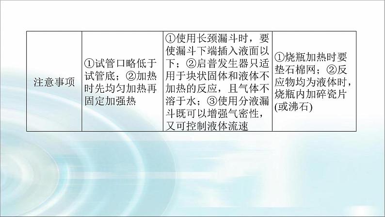 高中化学必修第一册微专题⑤实验室制取气体的思维方法及装置的选择课件05