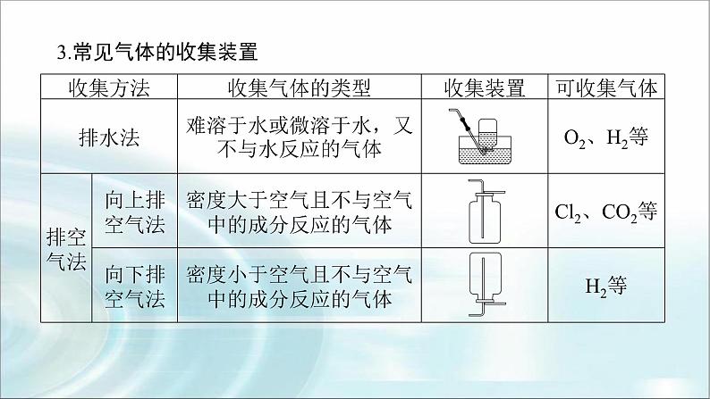 高中化学必修第一册微专题⑤实验室制取气体的思维方法及装置的选择课件07