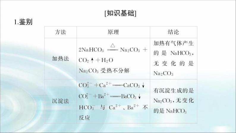 高中化学必修第一册微专题③Na2CO3和NaHCO3的鉴别、除杂课件02