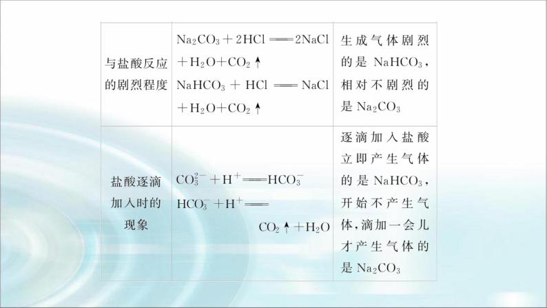 高中化学必修第一册微专题③Na2CO3和NaHCO3的鉴别、除杂课件03