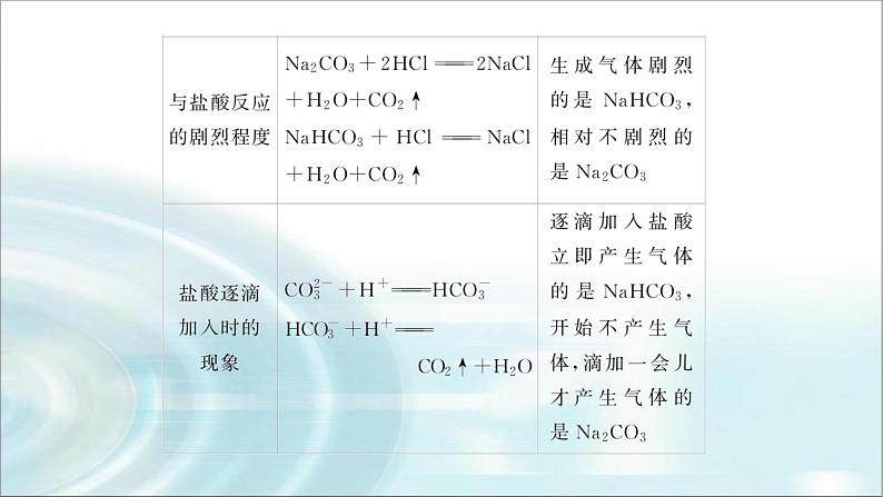 高中化学必修第一册微专题③Na2CO3和NaHCO3的鉴别、除杂课件03