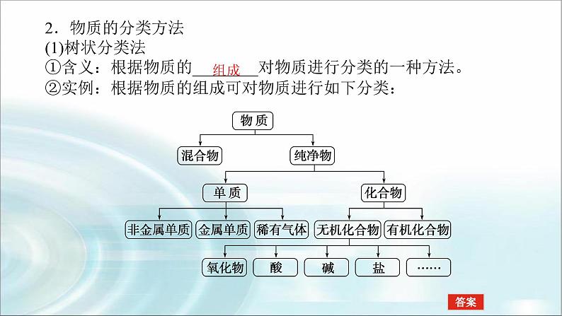 高中化学必修第一册1-1-1物质的分类课件第6页