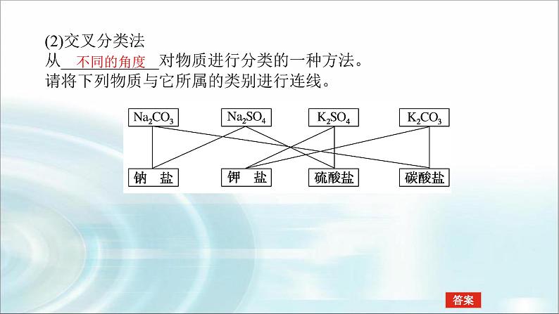 高中化学必修第一册1-1-1物质的分类课件第7页