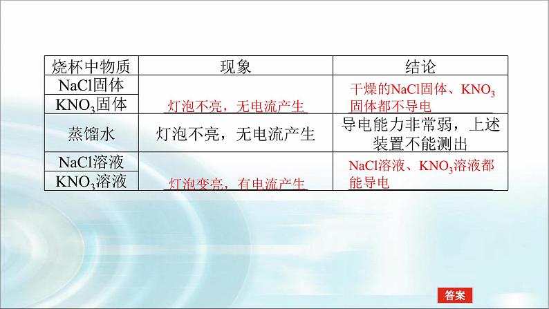 高中化学必修第一册1-2-1电解质的电离课件第5页