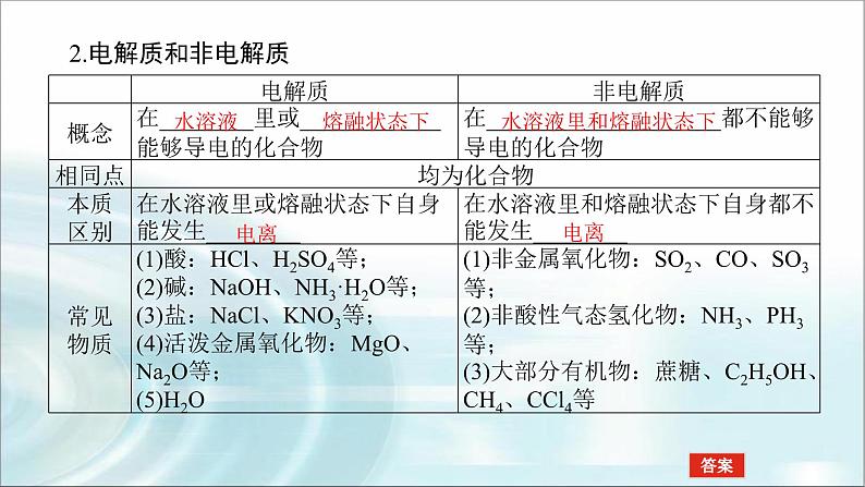 高中化学必修第一册1-2-1电解质的电离课件第6页