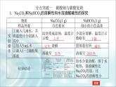 高中化学必修第一册2-1-3碳酸钠和碳酸氢钠　焰色试验课件