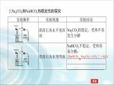 高中化学必修第一册2-1-3碳酸钠和碳酸氢钠　焰色试验课件