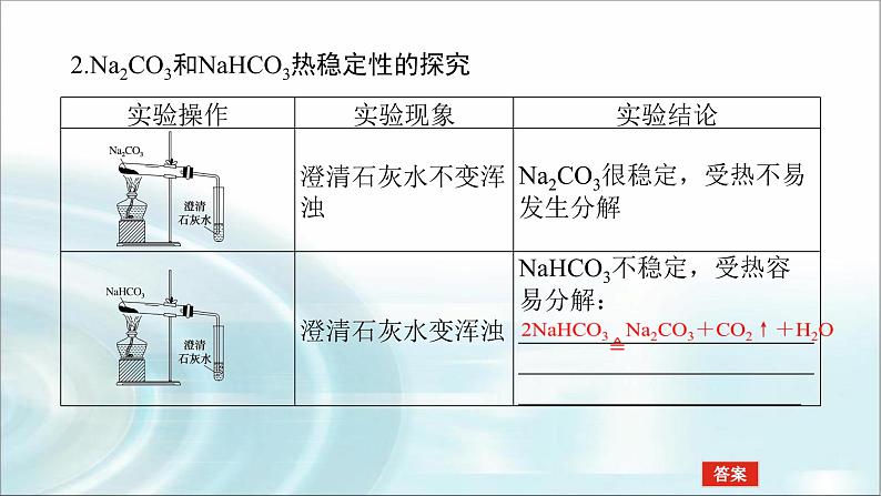 高中化学必修第一册2-1-3碳酸钠和碳酸氢钠　焰色试验课件05