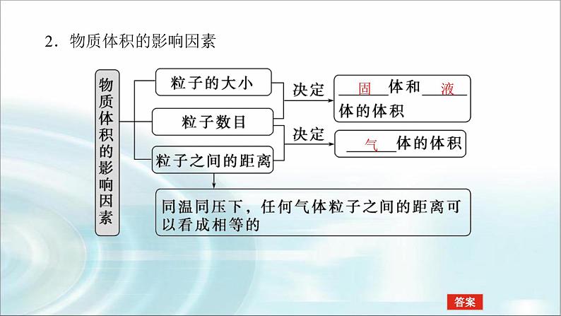 高中化学必修第一册2-3-2气体摩尔体积课件05