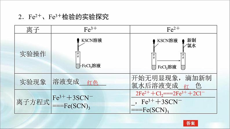 高中化学必修第一册3-1-2铁盐、亚铁盐课件第5页