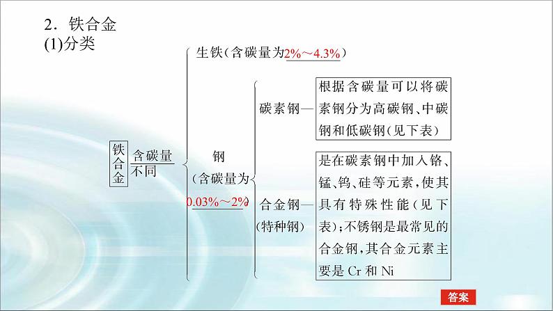 高中化学必修第一册3-2-1合金课件第7页