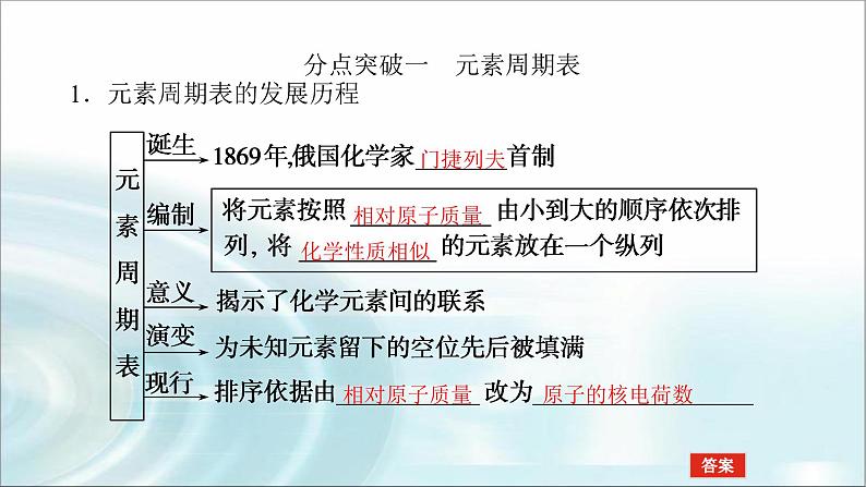 高中化学必修第一册4-1-2元素周期表核素课件第4页