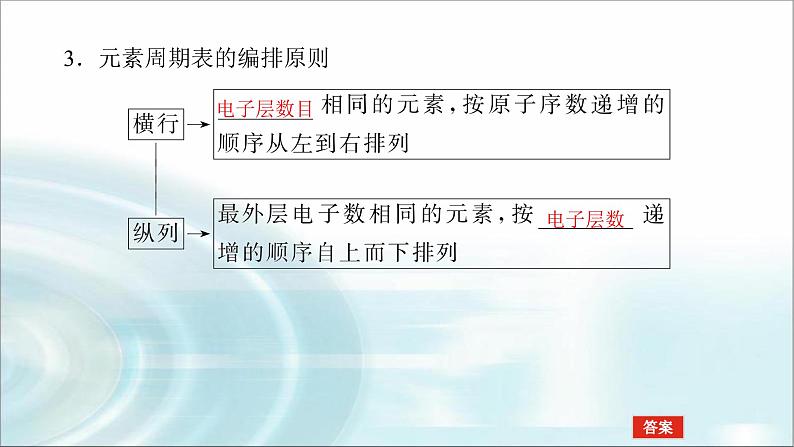 高中化学必修第一册4-1-2元素周期表核素课件第6页