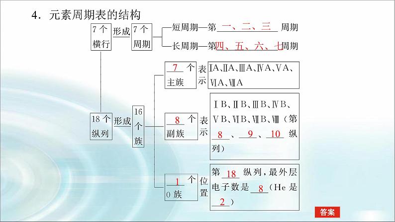 高中化学必修第一册4-1-2元素周期表核素课件第7页