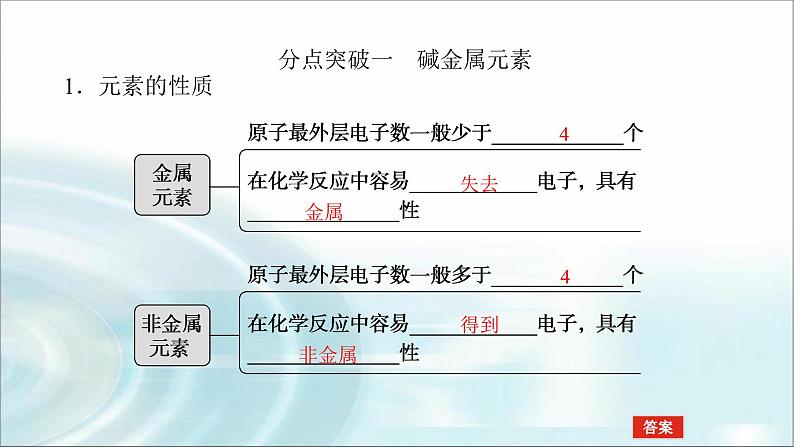 高中化学必修第一册4-1-3原子结构与元素的性质课件04