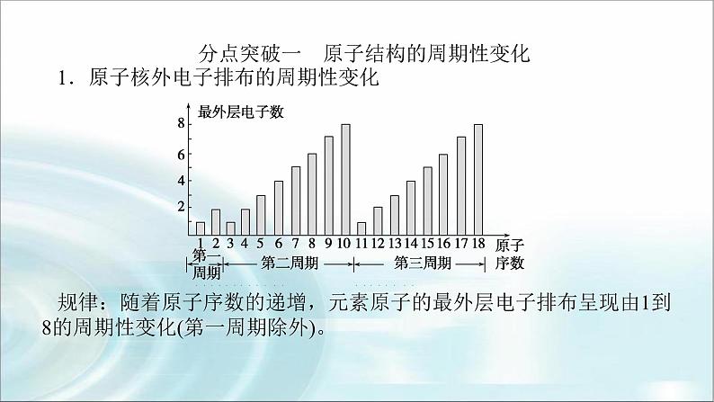 高中化学必修第一册4-2-1元素性质的周期性变化规律课件04